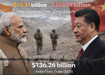 The Great Himalayan Paradox: Navigating Security and Economics