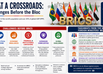BRICS Faces Geopolitical Faultlines: Challenges before India’s Presidency