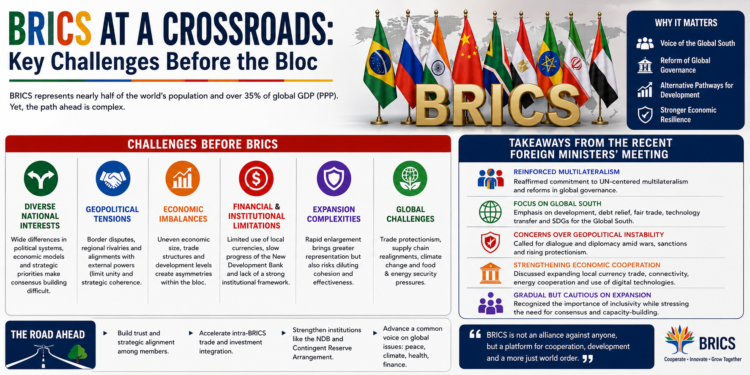 BRICS Faces Geopolitical Faultlines: Challenges before India’s Presidency