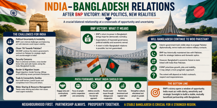Crucial Phase in India-Bangladesh Relations