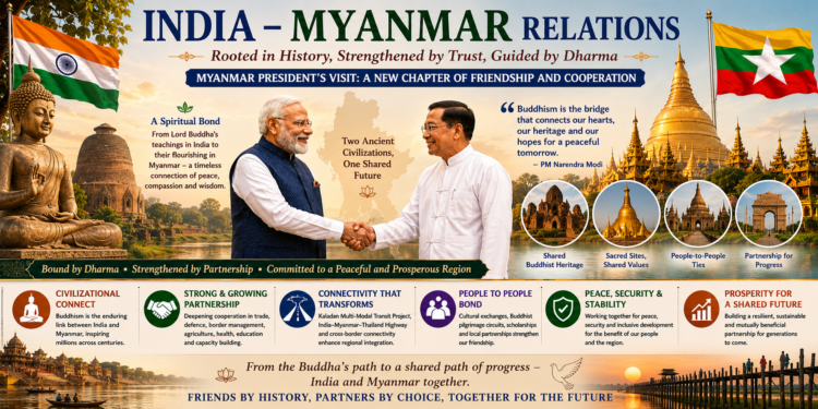 The Piprahwa Relics and India’s Civilisational Responsibility: Sacred Relics, Shared Heritage and India’s Global Buddhist Mission