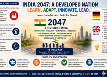 Building India’s National Capability Ecosystem