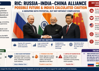 Russia’s Push for the Revival of Russia–India–China (RIC) Framework: India Cautious  