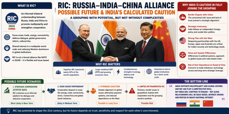 Russia’s Push for the Revival of Russia–India–China (RIC) Framework: India Cautious  