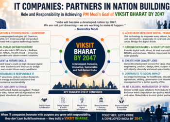 From Young Ideas to a Developed India: Powering PM Modi’s Digital Vision