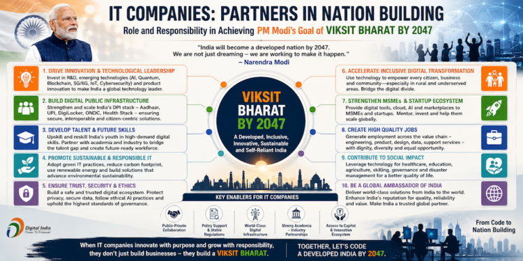 From Young Ideas to a Developed India: Powering PM Modi’s Digital Vision