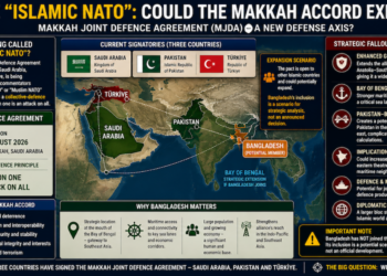 The Makkah Pact and Its Expanding Dimensions: Why India Must Watch the Eastern Front