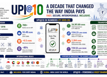 UPI@10: How India’s Digital Payment Revolution Is Building a More Inclusive Economy