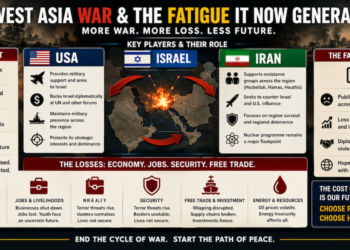 West Asia War: Why Is the World Watching Helplessly?