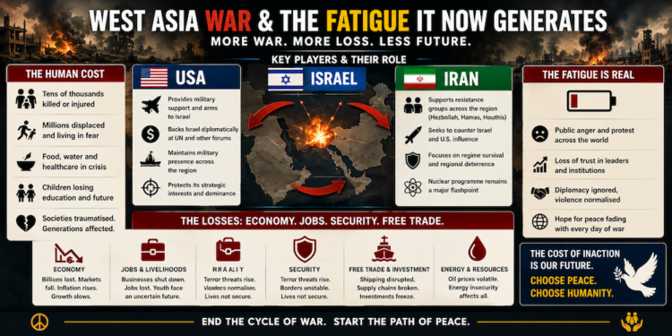West Asia War: Why Is the World Watching Helplessly?
