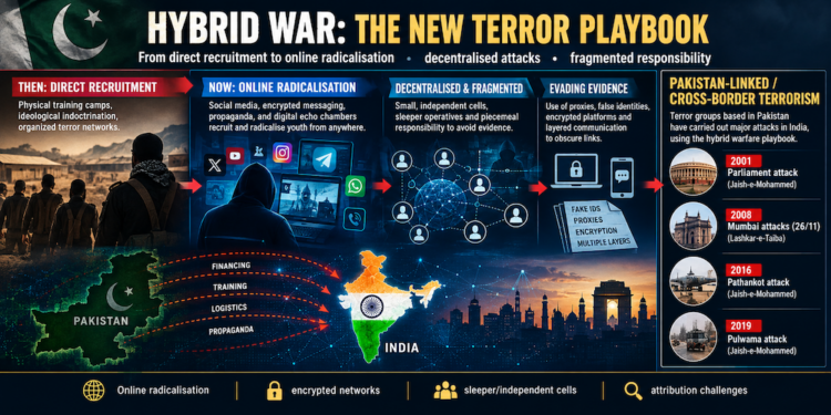 Hybrid Warfare 2.0: ISI’s Shift from Trained Spies to Social Media Recruits