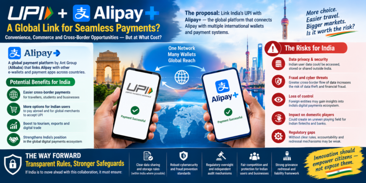 UPI Must Travel Abroad Without Surrendering India’s Data Sovereignty